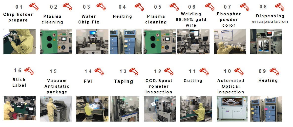 product step
